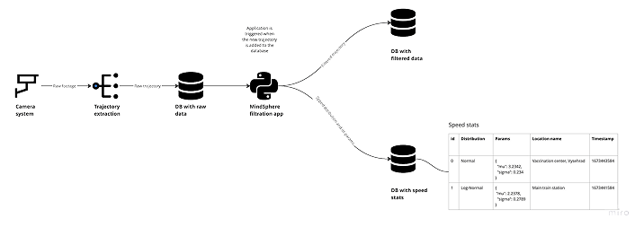 Diagramm